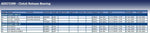 Blue Print ADS73309 Clutch Release Bearing, pack of one