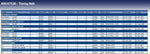 Blue Print ADC47528 Timing Belt, pack of one