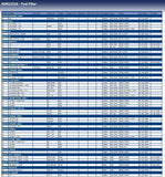 Blue Print ADN12324 Fuel Filter, pack of one