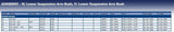 Blue Print ADK88005 Control Arm Bush, pack of one