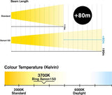 RING Halogen Headlamp - 12V 55W H1 P14.5a - Xenon150 +150% - RW1548