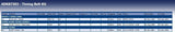 Blue Print ADK87303 Timing Belt Kit, pack of one