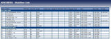 Blue Print ADV188501 Stabiliser Link with lock nuts, pack of one
