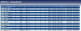 Blue Print ADG07312 Timing Belt Kit, pack of one