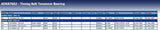 Blue Print ADK87602 Tensioner Pulley for timing belt, pack of one