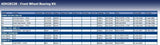 Blue Print ADH28228 Wheel Bearing Kit with axle nut, pack of one