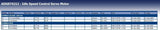 Blue Print ADG074212 Idle Speed Motor, pack of one