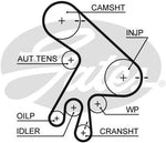 Gates KP15562XS Water Pump & Timing Belt Kit