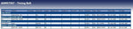Blue Print ADM57507 Timing Belt, pack of one