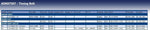 Blue Print ADK87507 Timing Belt, pack of one