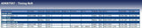 Blue Print ADK87507 Timing Belt, pack of one