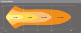 OSRAM LEDriving LIGHTBAR VX250-CB, LED driving lights for near and far field lighting, combo, 2100 lumens, light beam up to 170 m, LED light bar 12V/24V, ECE approval