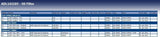 Blue Print ADL142103 Oil Filter with seal ring, pack of one
