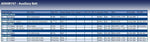 Blue Print AD04R747 Auxiliary Belt, pack of one