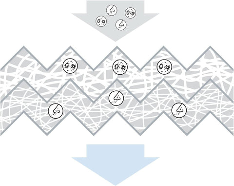 Bosch M2063 - Cabin Filter Standard