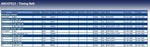 Blue Print ADC47513 Timing Belt, pack of one