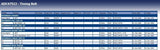 Blue Print ADC47513 Timing Belt, pack of one