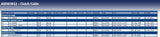Blue Print ADD63832 Clutch Cable, pack of one
