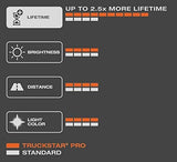 OSRAM TRUCKSTAR PRO H11 halogen headlamp, 64216TSP-HCB, 24 V commercial vehicle, duobox (2 units)