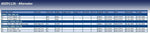 Blue Print ADZ91126 Alternator, pack of one