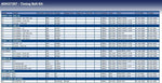 Blue Print ADH27307 Timing Belt Kit, pack of one