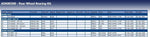 Blue Print ADK88308 Wheel Bearing Kit, pack of one