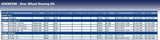 Blue Print ADK88308 Wheel Bearing Kit, pack of one