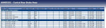 Blue Print ADK85351 Brake Hose, pack of one