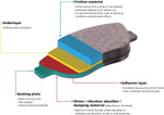Blue Print ADG04263 Brake Pad Set, pack of four