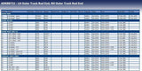 Blue Print ADK88732 Tie Rod End with nut, pack of one