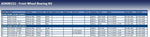 Blue Print ADK88232 Wheel Bearing Kit with wheel hub, pack of one